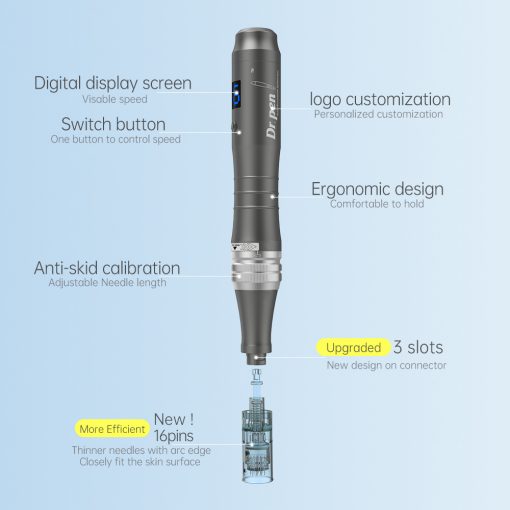 System of M8-C