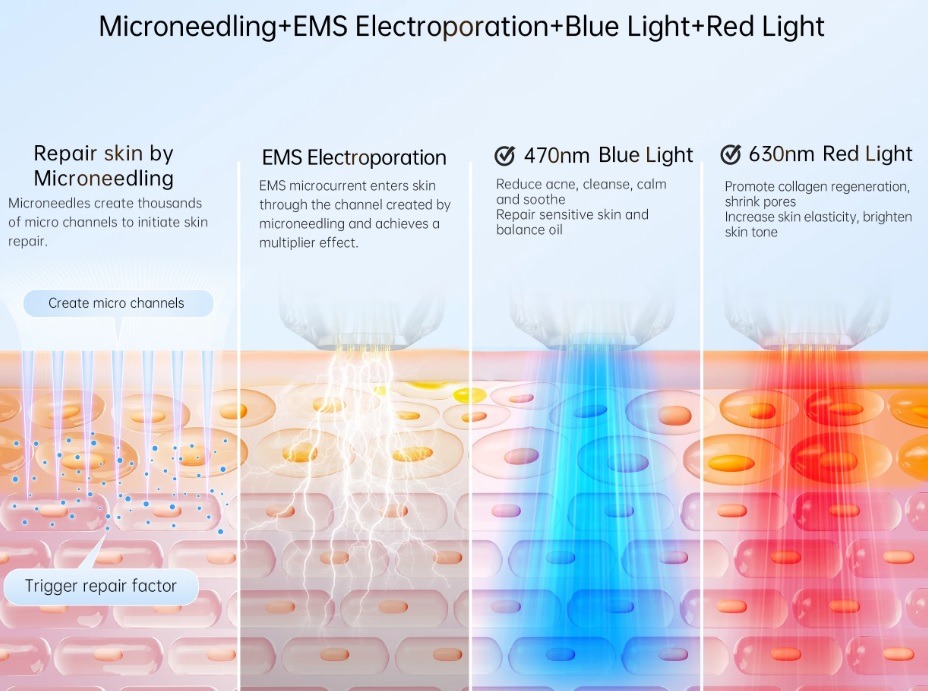 Microneedling Repair